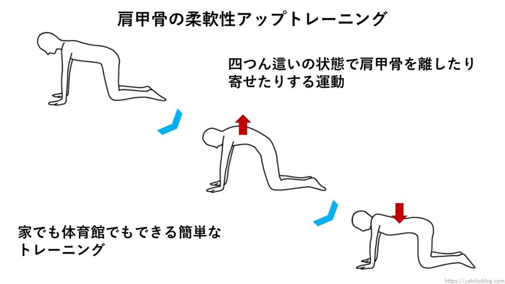 肩甲骨柔軟性アップトレーニング
