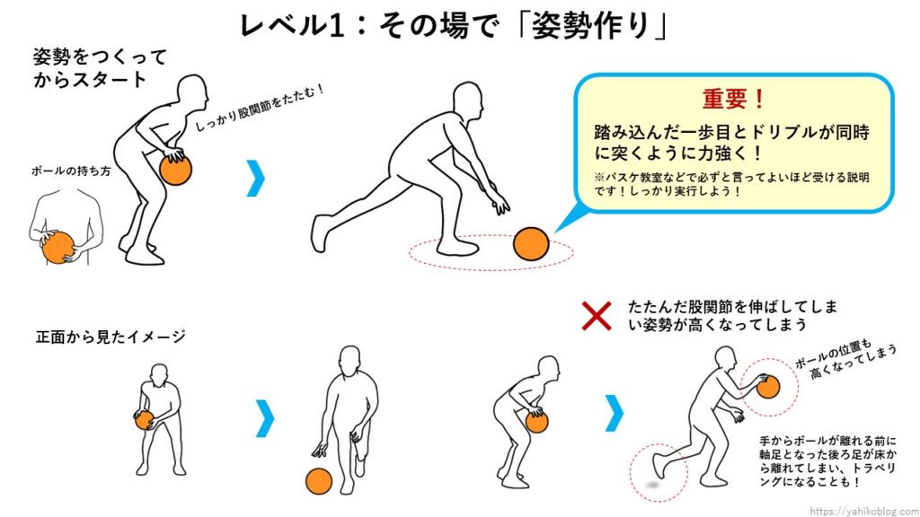 レベル1：バスケットボールのドリブルスタートでその場でまずは「姿勢作り」
