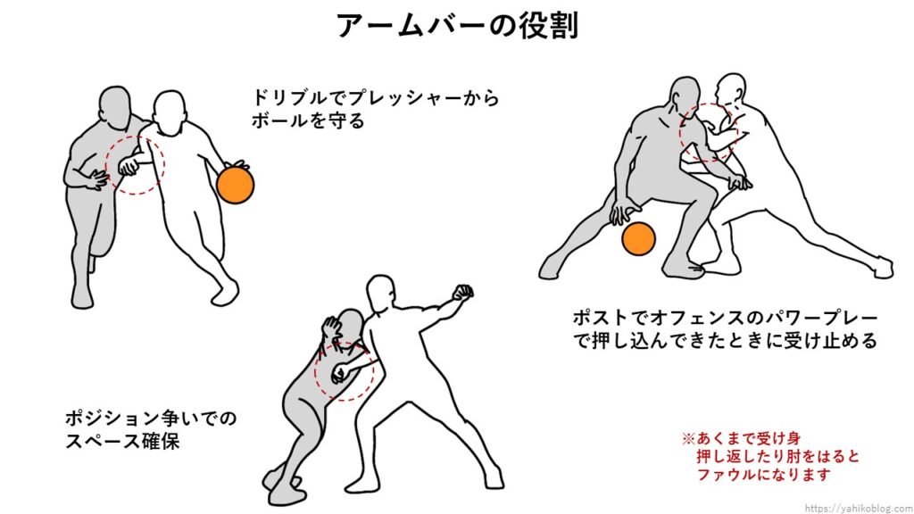 バスケットボールのアームバーの役割は攻守において重要な役割を果たす。