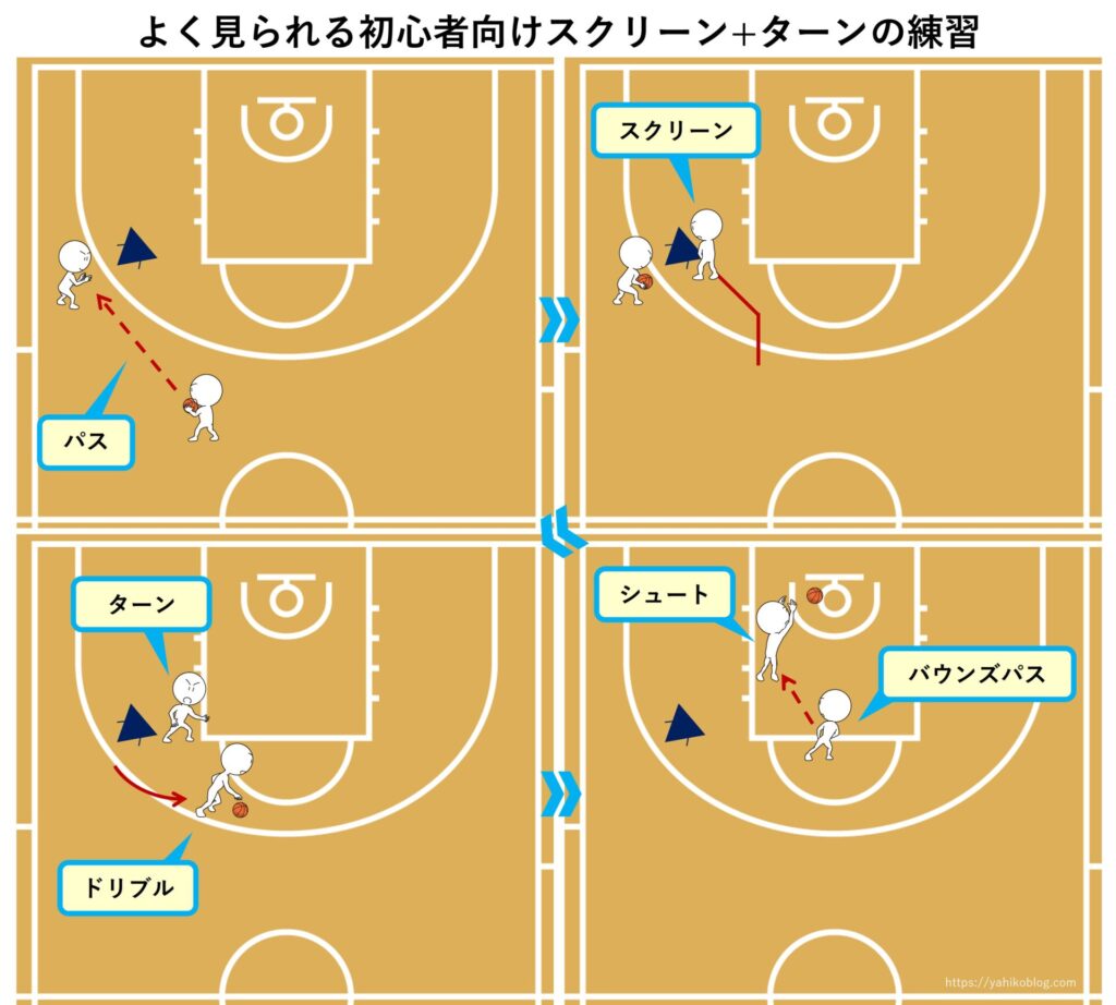 【バスケットボール】よく見られる初心者向けスクリーン+ターンの練習