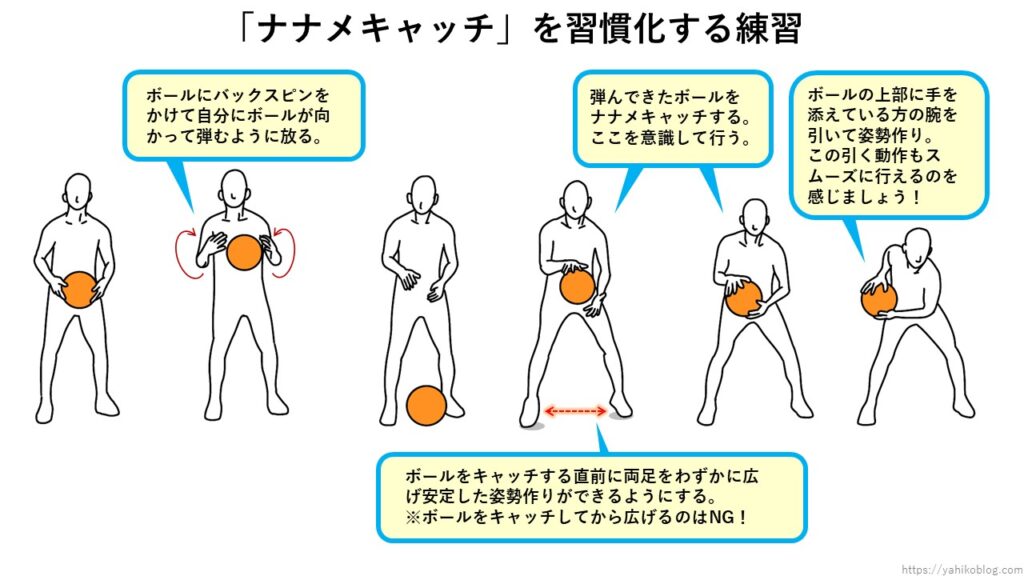 バスケットボール「ナナメキャッチ」を習慣化する練習