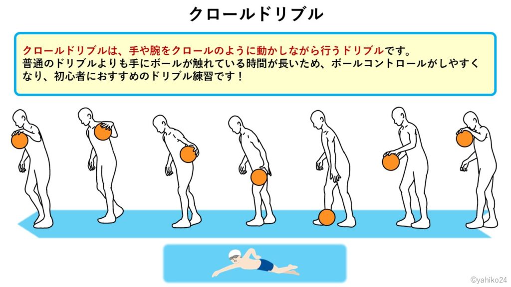 バスケットボールの左手（反利き手）練習でクロールドリブル