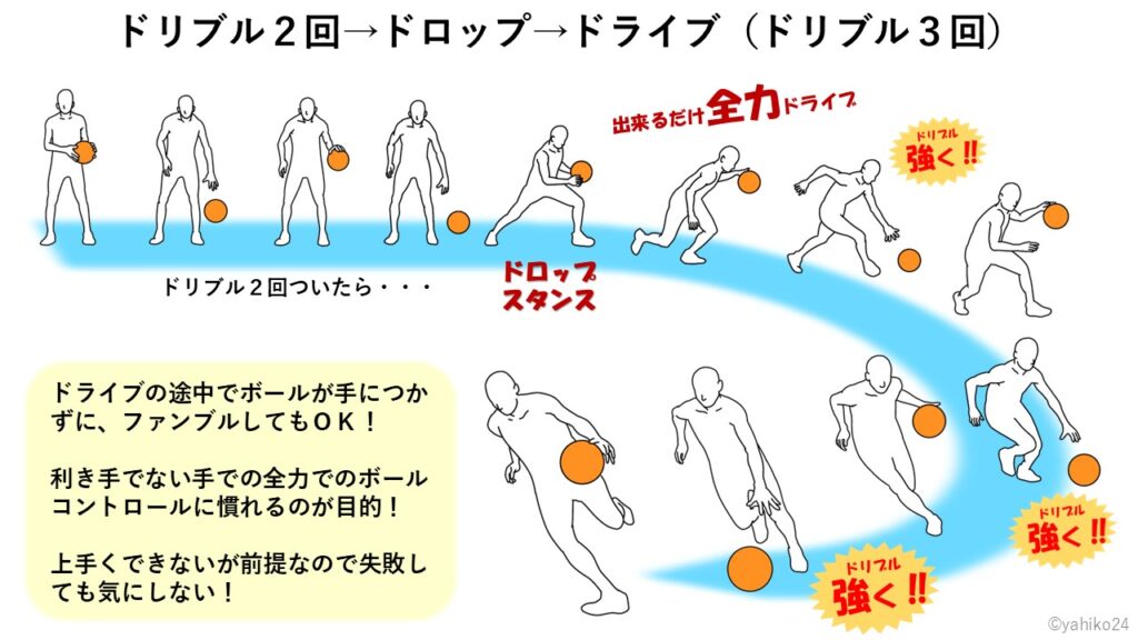 バスケットボールのドリブル練習：ドリブル２回→ドロップ→ドライブ（ドリブル３回）