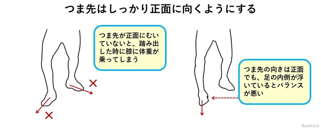 ランジをやる時はつま先はしっかり正面に向くようにする