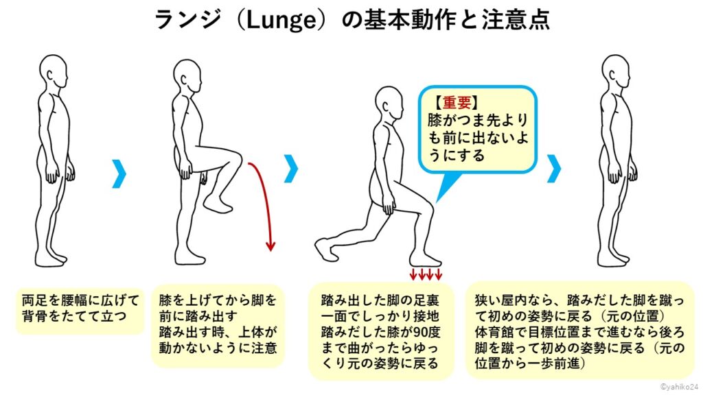 ランジ（Lunge）の基本動作と注意点について