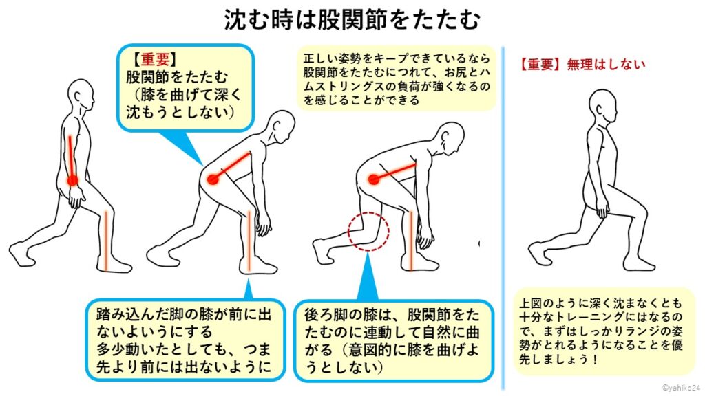 ランジで沈む時は股関節をたたむ