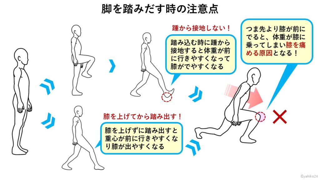 ランジで脚を踏みだす時の注意点