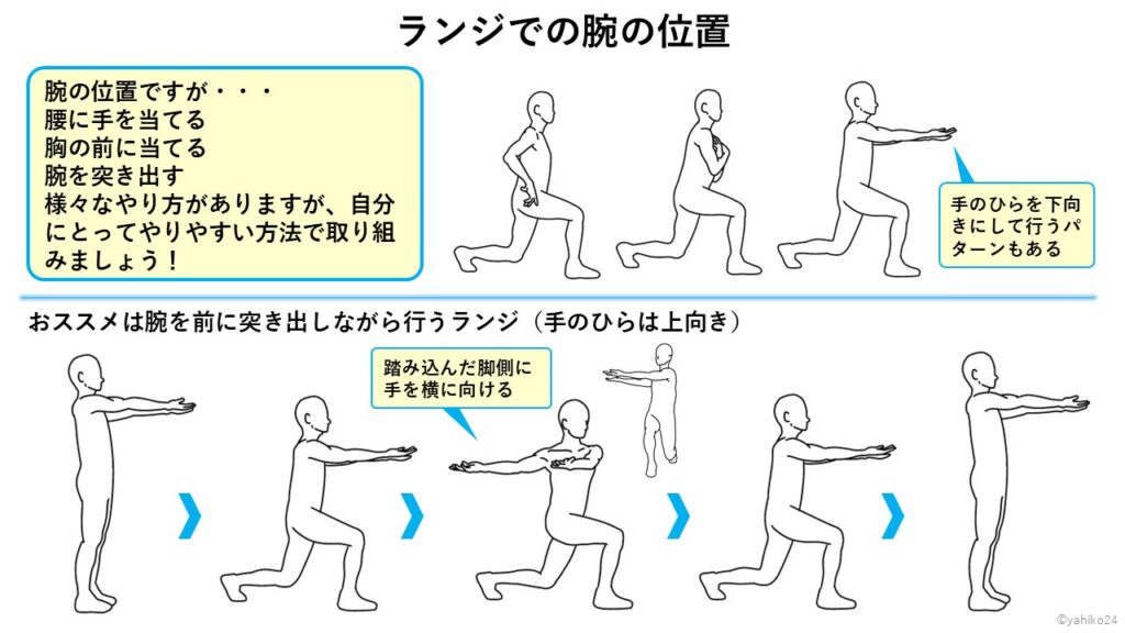 ランジでの腕の位置