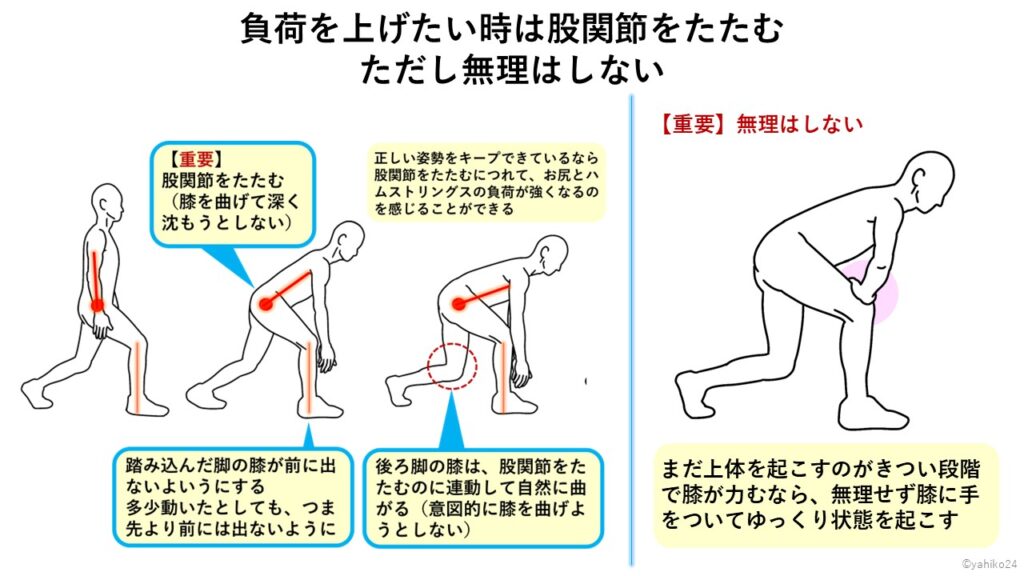 ランジで負荷を上げたい時は股関節をたたむ（ただし無理はしない）