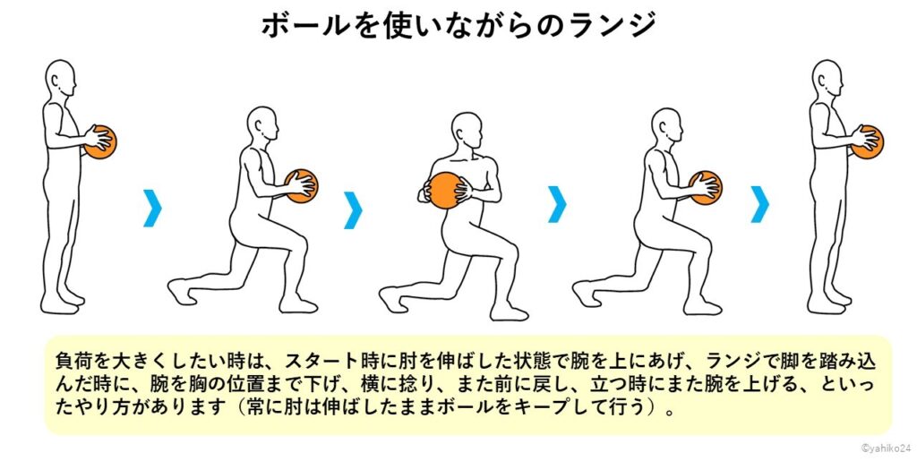 バスケットボールを使いながらのランジ