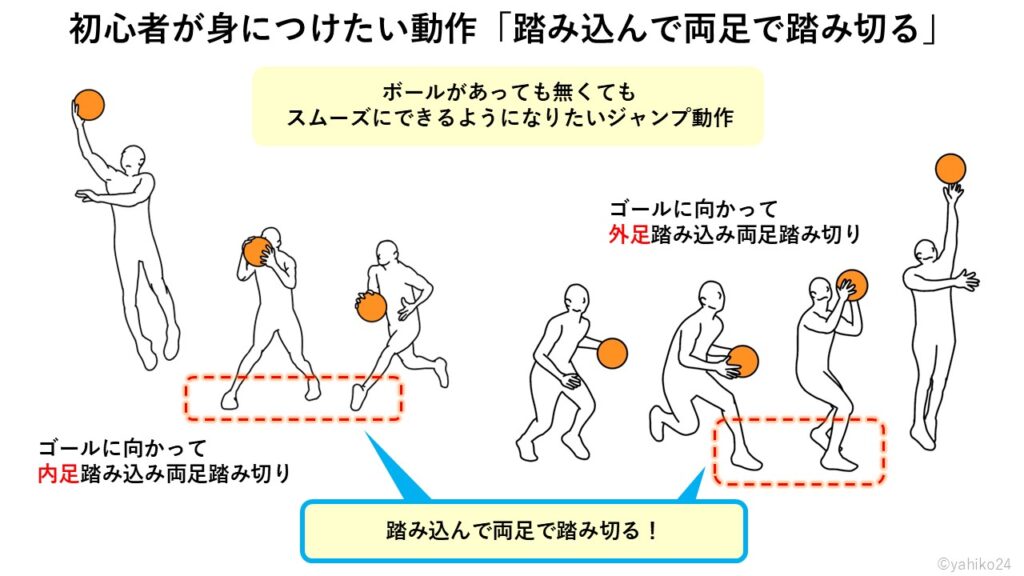 ツーフットレイアップシュートで踏み込んで踏み切るの動作を身につけよう！（内足・外足）