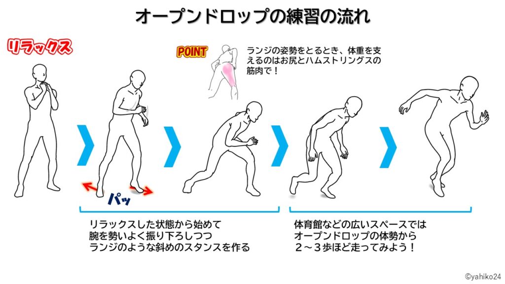 姿勢のドロップ_オープンドロップの練習の流れ