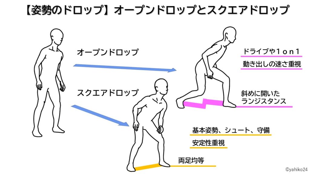 【姿勢のドロップ】オープンドロップとスクエアドロップ