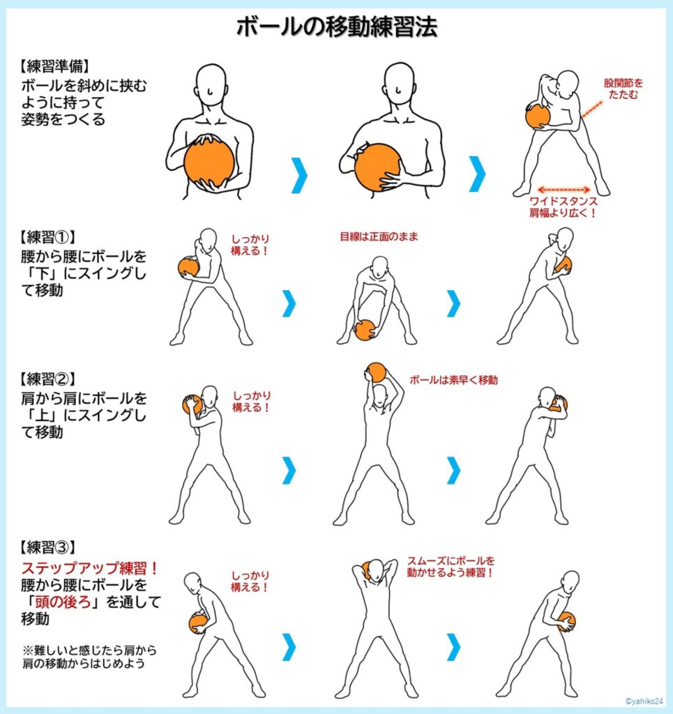 ピボット時のボールの移動練習法3種