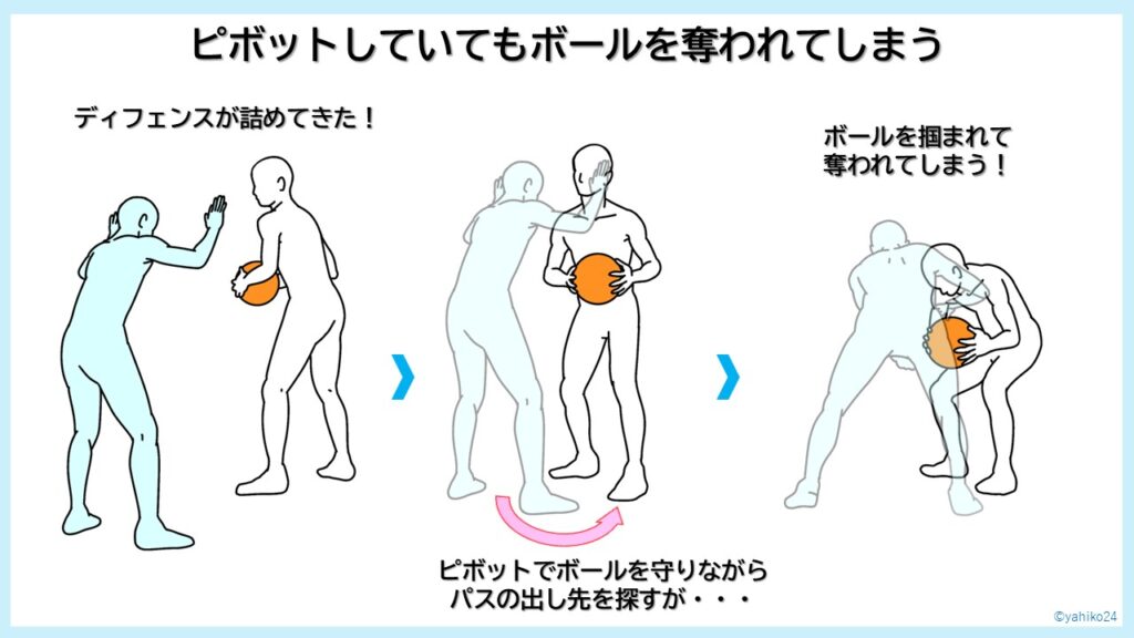 バスケでピボットしていてもボールを奪われてしまう