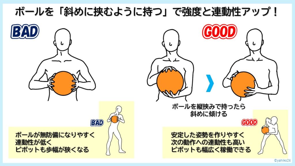 ボールを「斜めに挟むように持つ」で強度と連動性アップ！
