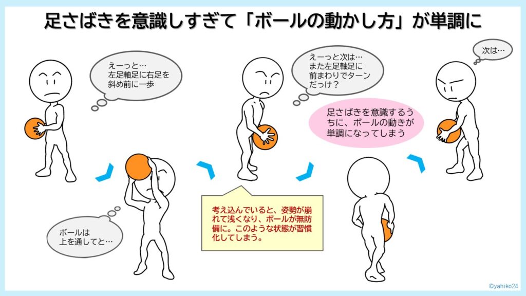 ピボットの足さばきを意識しすぎて「ボールの動かし方」が単調に