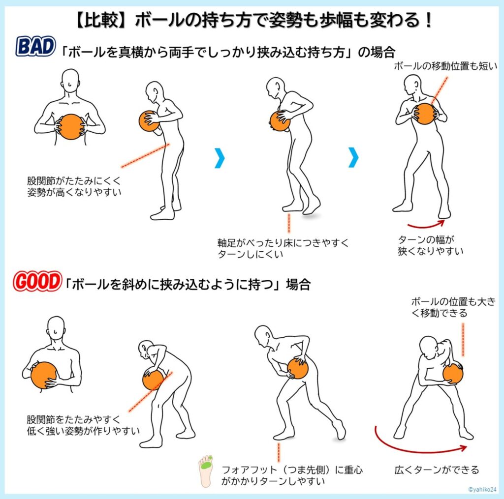 【比較】ボールの持ち方で姿勢も歩幅も変わる！