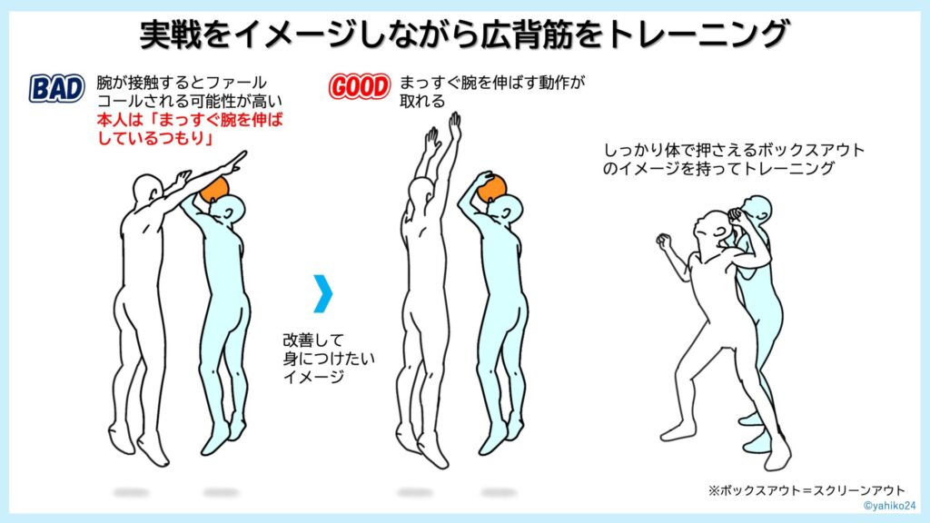 【バスケ】実戦をイメージしながら広背筋をトレーニング